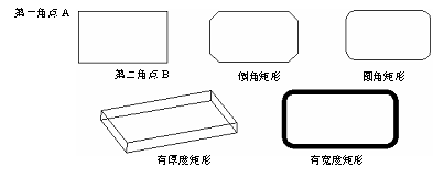 CAD的繪圖命令--點、矩形、正多邊形