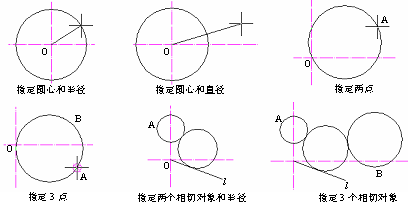CAD的圓、圓弧、橢圓、橢圓弧命令301.png