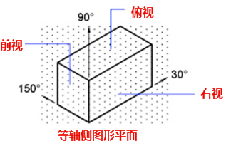 CAD中的柵格是什么？有什么作用？