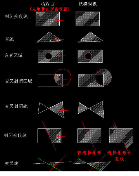 CAD創(chuàng)建填充時，拾取點(diǎn)和選擇對象有什么區(qū)別