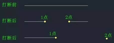 CAD中“打斷”和“剪斷”兩個(gè)工具有什么區(qū)別？