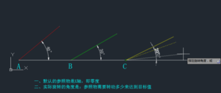 CAD旋轉(zhuǎn)參照的方法有哪些？