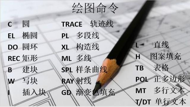 新手福利：清收下這些CAD快捷鍵吧！