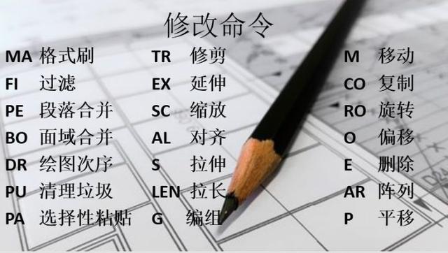 新手福利：清收下這些CAD快捷鍵吧！